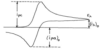 Fig. 2. The current ratio calculation based on the Nicholson method [1]