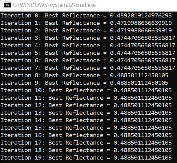 Fig. 5. The simulation result of the genetic algorithm optimization