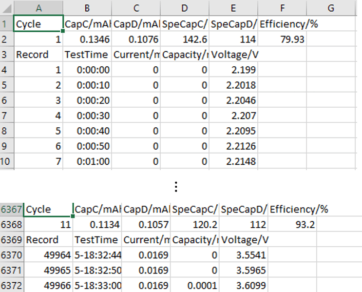 Fig. 2. The format of the exported .csv files